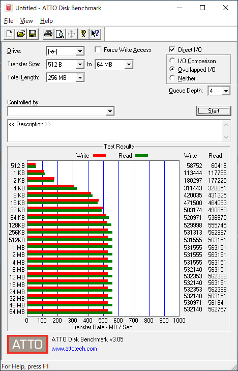Samsung 860 EVOの性能(ATTO Disk Benchmark)