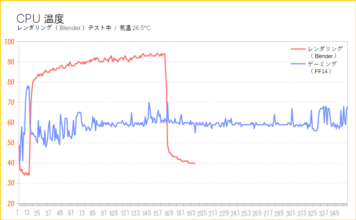 マイニングベース(Astromeda)を徹底解説レビュー(動作温度をチェック)